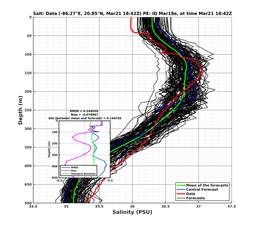 EnsR25deg0001/Stommel-20240321T184212_prof011_PEid-Mar18e_PEtime_20240321T1842Z_Ens_3S_dd.png