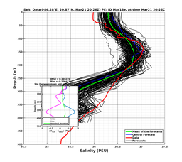 EnsR25deg0001/Stommel-20240321T202618_prof012_PEid-Mar18e_PEtime_20240321T2026Z_Ens_3S_dd.png
