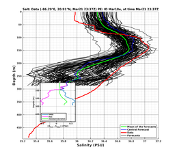 EnsR25deg0001/Stommel-20240321T233732_prof014_PEid-Mar18e_PEtime_20240321T2337Z_Ens_3S_dd.png