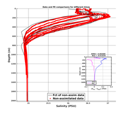 GomR25deg014/ARGO-20240318T014651_prof_all009_PEid-Mar19_PEtime_20240318_0146Z_Cen_3S_dd.png