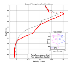 GomR25deg014/ARGO-20240320T032805_prof_all001_PEid-Mar19_PEtime_20240320_0328Z_Cen_3S_dd.png