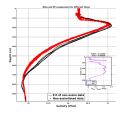 GomR25deg014/RU38-20240319T225521_prof_all019_PEid-Mar19_PEtime_20240319_2255Z_Cen_3S_dd.png