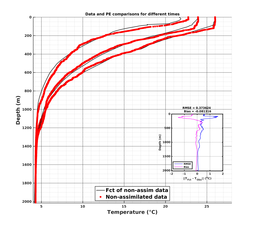 GomR25deg018/ARGO-20240319T002805_prof_all003_PEid-Mar19_PEtime_20240319_0028Z_Cen_2T_dd.png