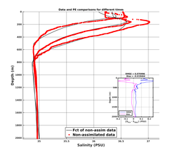 GomR25deg018/ARGO-20240319T002805_prof_all003_PEid-Mar19_PEtime_20240319_0028Z_Cen_3S_dd.png