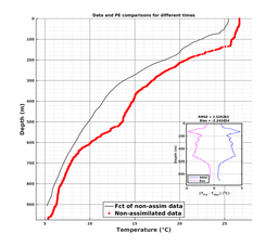 GomR25deg018/ARGO-20240320T032805_prof_all001_PEid-Mar19_PEtime_20240320_0328Z_Cen_2T_dd.png