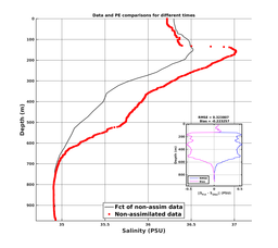 GomR25deg018/ARGO-20240320T032805_prof_all001_PEid-Mar19_PEtime_20240320_0328Z_Cen_3S_dd.png