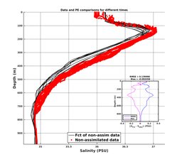 GomR25deg018/Stommel-20240319T234553_prof_all014_PEid-Mar19_PEtime_20240319_2345Z_Cen_3S_dd.png