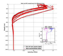 GomR25deg004/ARGO-20240321T145423_prof_all008_PEid-Mar21_PEtime_20240321_1454Z_Cen_3S_dd.png