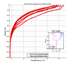 GomR25deg007/ARGO-20240321T145423_prof_all008_PEid-Mar21_PEtime_20240321_1454Z_Cen_2T_dd.png