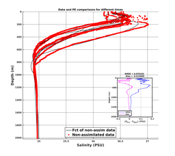 GomR25deg007/ARGO-20240321T145423_prof_all008_PEid-Mar21_PEtime_20240321_1454Z_Cen_3S_dd.png