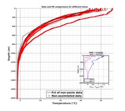 GomR25deg007/ARGO-20240322T031944_prof_all006_PEid-Mar21_PEtime_20240322_0319Z_Cen_2T_dd.png