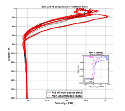 GomR25deg007/ARGO-20240322T031944_prof_all006_PEid-Mar21_PEtime_20240322_0319Z_Cen_3S_dd.png