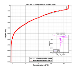 GomR25deg004/ARGO-20240326T014651_prof_all001_PEid-Mar25_PEtime_20240326_0146Z_Cen_2T_dd.png