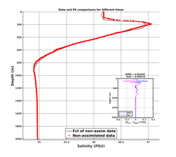 GomR25deg004/ARGO-20240326T014651_prof_all001_PEid-Mar25_PEtime_20240326_0146Z_Cen_3S_dd.png