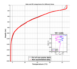 GomR25deg008/ARGO-20240326T014651_prof_all001_PEid-Mar25_PEtime_20240326_0146Z_Cen_2T_dd.png