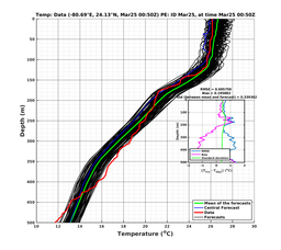 EnsR25deg0001/ARGO-20240325T005041_prof001_PEid-Mar25e_PEtime_20240325T0050Z_Ens_2T_dd.png