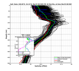 EnsR25deg0001/ARGO-20240325T005041_prof001_PEid-Mar25e_PEtime_20240325T0050Z_Ens_3S_dd.png