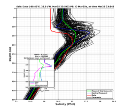 EnsR25deg0001/ARGO-20240325T235423_prof002_PEid-Mar25e_PEtime_20240325T2354Z_Ens_3S_dd.png