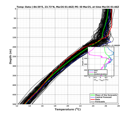 EnsR25deg0001/ARGO-20240326T014651_prof004_PEid-Mar25e_PEtime_20240326T0146Z_Ens_2T_dd.png