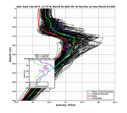 EnsR25deg0001/ARGO-20240326T014651_prof004_PEid-Mar25e_PEtime_20240326T0146Z_Ens_3S_dd.png