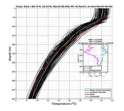 EnsR25deg0001/ARGO-20240326T064456_prof003_PEid-Mar25e_PEtime_20240326T0644Z_Ens_2T_dd.png