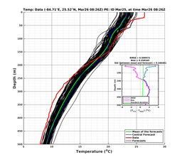 EnsR25deg0001/ARGO-20240326T082618_prof001_PEid-Mar25e_PEtime_20240326T0826Z_Ens_2T_dd.png