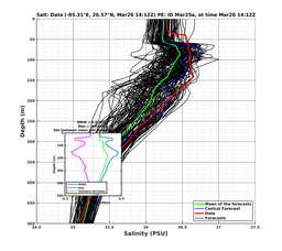 EnsR25deg0001/ARGO-20240326T141212_prof005_PEid-Mar25e_PEtime_20240326T1412Z_Ens_3S_dd.png