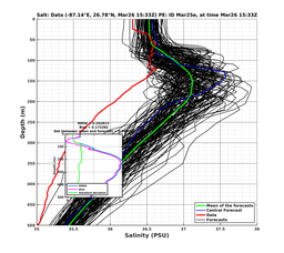 EnsR25deg0001/ARGO-20240326T153342_prof006_PEid-Mar25e_PEtime_20240326T1533Z_Ens_3S_dd.png