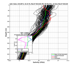 EnsR25deg0001/ARGO-20240327T004212_prof002_PEid-Mar25e_PEtime_20240327T0042Z_Ens_3S_dd.png