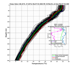 EnsR25deg0001/ARGO-20240327T013000_prof003_PEid-Mar25e_PEtime_20240327T0130Z_Ens_2T_dd.png