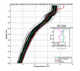 EnsR25deg0001/ARGO-20240327T041846_prof001_PEid-Mar25e_PEtime_20240327T0418Z_Ens_2T_dd.png