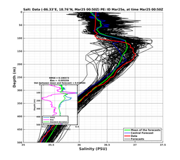 EnsR25deg0001/RU38-20240325T005041_prof001_PEid-Mar25e_PEtime_20240325T0050Z_Ens_3S_dd.png