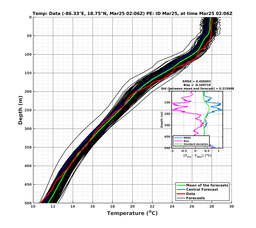 EnsR25deg0001/RU38-20240325T020635_prof002_PEid-Mar25e_PEtime_20240325T0206Z_Ens_2T_dd.png