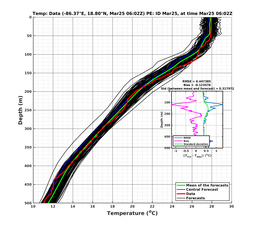 EnsR25deg0001/RU38-20240325T060253_prof005_PEid-Mar25e_PEtime_20240325T0602Z_Ens_2T_dd.png