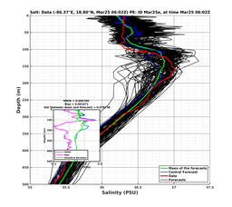 EnsR25deg0001/RU38-20240325T060253_prof005_PEid-Mar25e_PEtime_20240325T0602Z_Ens_3S_dd.png