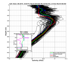 EnsR25deg0001/RU38-20240325T084553_prof007_PEid-Mar25e_PEtime_20240325T0845Z_Ens_3S_dd.png