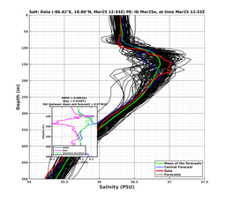 EnsR25deg0001/RU38-20240325T123342_prof010_PEid-Mar25e_PEtime_20240325T1233Z_Ens_3S_dd.png