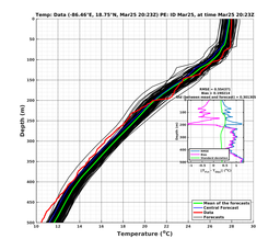 EnsR25deg0001/RU38-20240325T202325_prof016_PEid-Mar25e_PEtime_20240325T2023Z_Ens_2T_dd.png