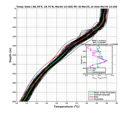 EnsR25deg0001/RU38-20240326T131016_prof003_PEid-Mar25e_PEtime_20240326T1310Z_Ens_2T_dd.png