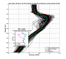 EnsR25deg0001/RU38-20240326T232041_prof011_PEid-Mar25e_PEtime_20240326T2320Z_Ens_3S_dd.png