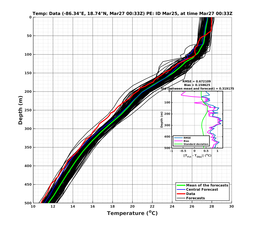 EnsR25deg0001/RU38-20240327T003342_prof001_PEid-Mar25e_PEtime_20240327T0033Z_Ens_2T_dd.png