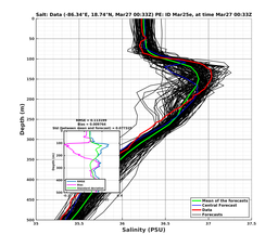 EnsR25deg0001/RU38-20240327T003342_prof001_PEid-Mar25e_PEtime_20240327T0033Z_Ens_3S_dd.png