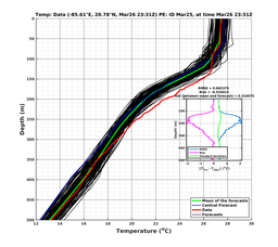 EnsR25deg0001/SG652-20240326T233155_prof001_PEid-Mar25e_PEtime_20240326T2331Z_Ens_2T_dd.png