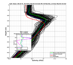 EnsR25deg0001/SG652-20240326T233155_prof001_PEid-Mar25e_PEtime_20240326T2331Z_Ens_3S_dd.png