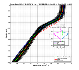 EnsR25deg0001/SG652-20240327T021212_prof001_PEid-Mar25e_PEtime_20240327T0212Z_Ens_2T_dd.png