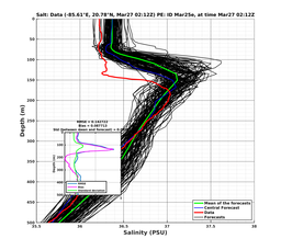 EnsR25deg0001/SG652-20240327T021212_prof001_PEid-Mar25e_PEtime_20240327T0212Z_Ens_3S_dd.png