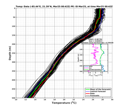 EnsR25deg0001/Stommel-20240325T004212_prof001_PEid-Mar25e_PEtime_20240325T0042Z_Ens_2T_dd.png