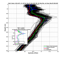 EnsR25deg0001/Stommel-20240325T004212_prof001_PEid-Mar25e_PEtime_20240325T0042Z_Ens_3S_dd.png