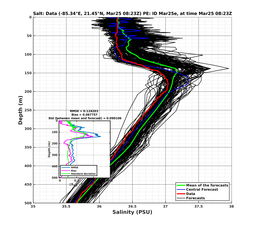 EnsR25deg0001/Stommel-20240325T082325_prof006_PEid-Mar25e_PEtime_20240325T0823Z_Ens_3S_dd.png