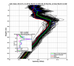 EnsR25deg0001/Stommel-20240325T113439_prof008_PEid-Mar25e_PEtime_20240325T1134Z_Ens_3S_dd.png